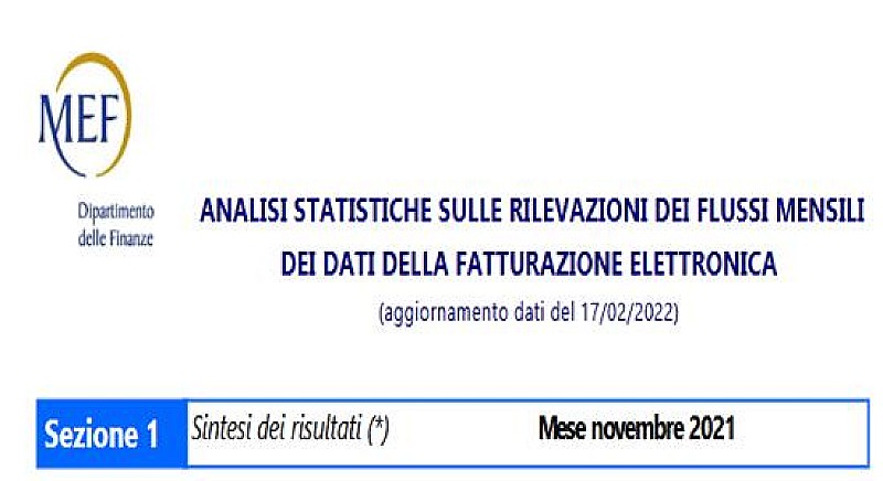 fattura-elettronica-dati-mef-11-mesi-2021