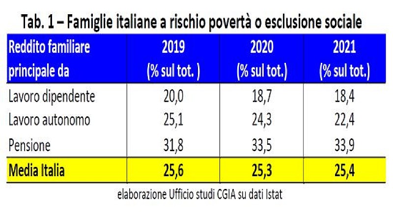 a-cgia-tabella-autonomi-dipendenti