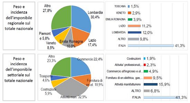 a-fattura-elettronica-giugno-2022-mef