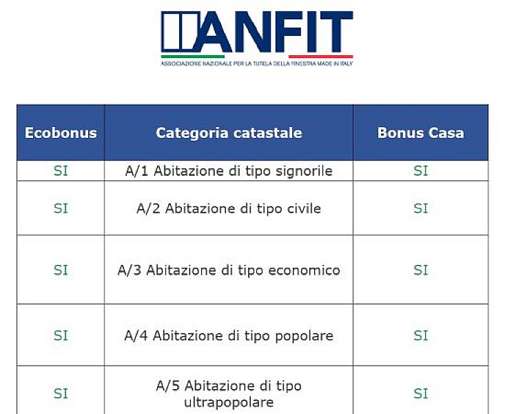 anfit-tabella-categoria-catastale