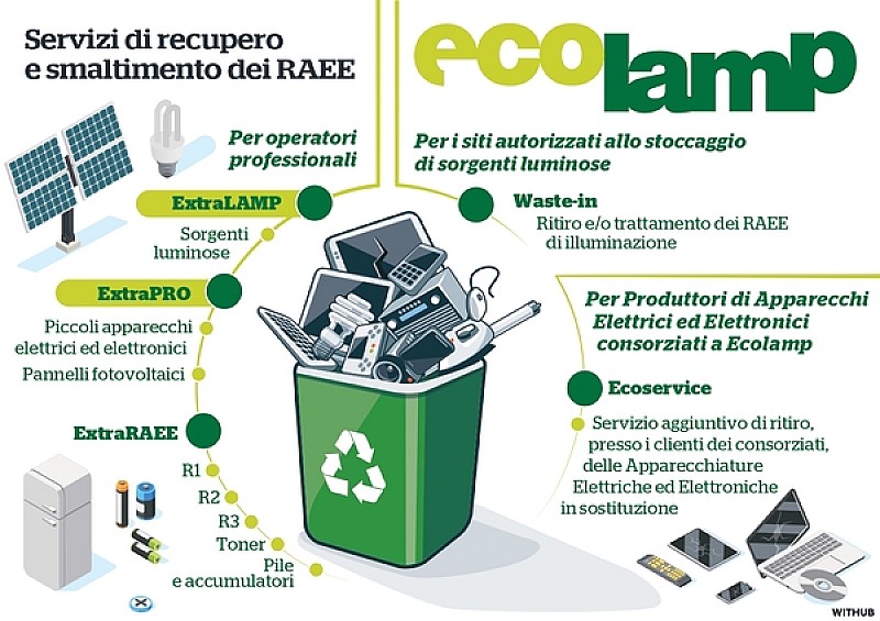 INFOGRAFICA_Ecolamp